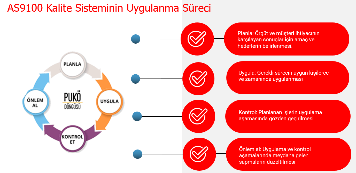 AS9100 Kalite Sisteminin Uygulanma Süreci